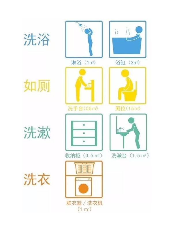 格調(diào)樣板間 打造有逼格的衛(wèi)浴間