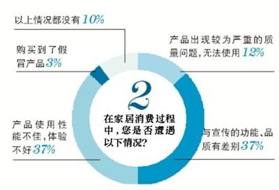 裝修路上，你遇到過哪些“坑”？(1)